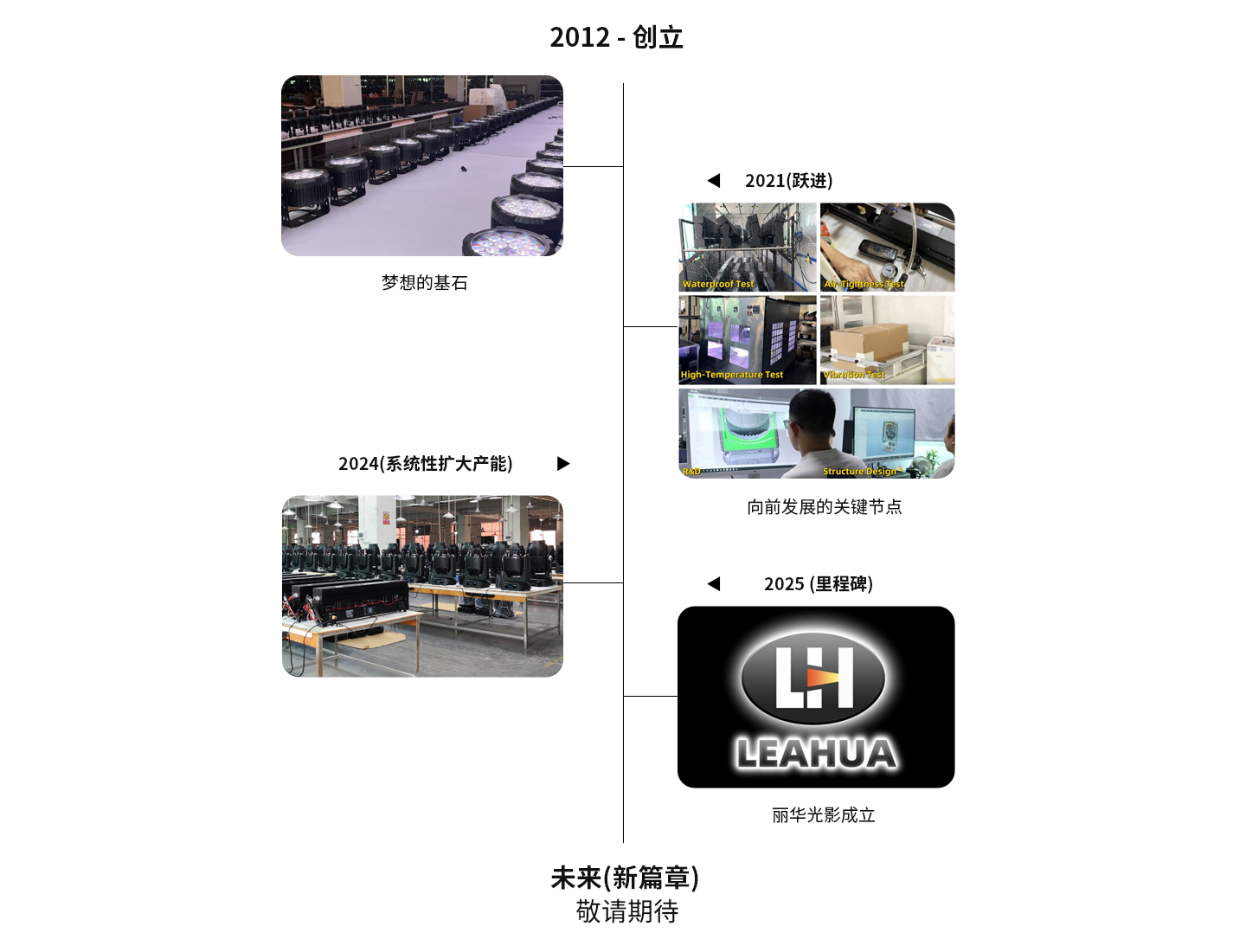 中历程
